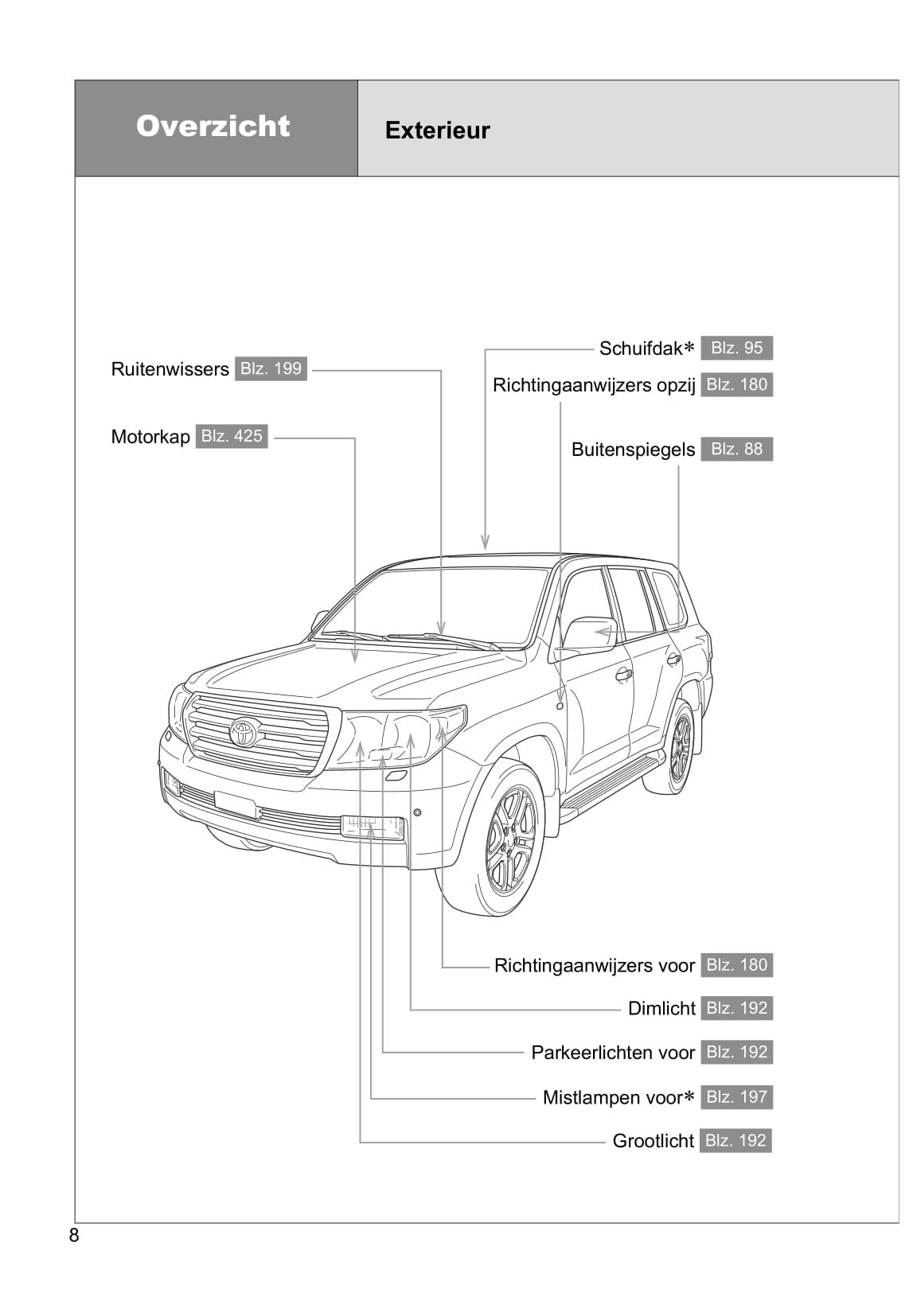 2011-2012 Toyota Land Cruiser V8 Gebruikershandleiding | Nederlands