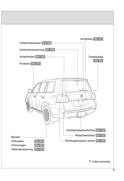 2011-2012 Toyota Land Cruiser V8 Gebruikershandleiding | Nederlands