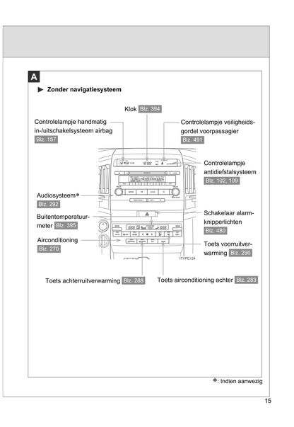 2011-2012 Toyota Land Cruiser V8 Gebruikershandleiding | Nederlands