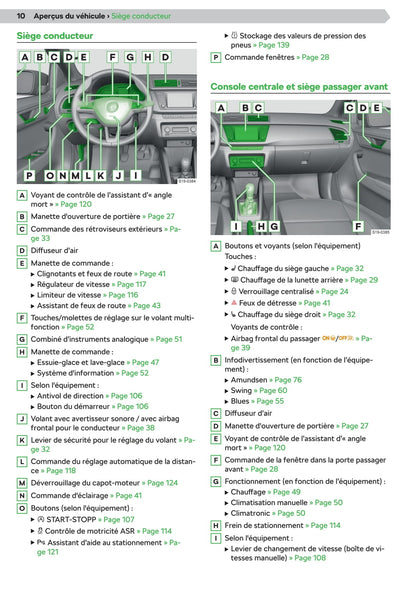 2019-2020 Skoda Fabia Gebruikershandleiding | Frans