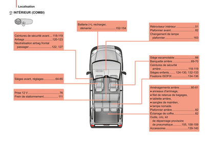 2014-2017 Citroën Nemo Gebruikershandleiding | Frans