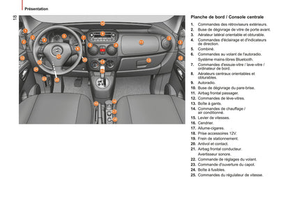 2014-2017 Citroën Nemo Gebruikershandleiding | Frans