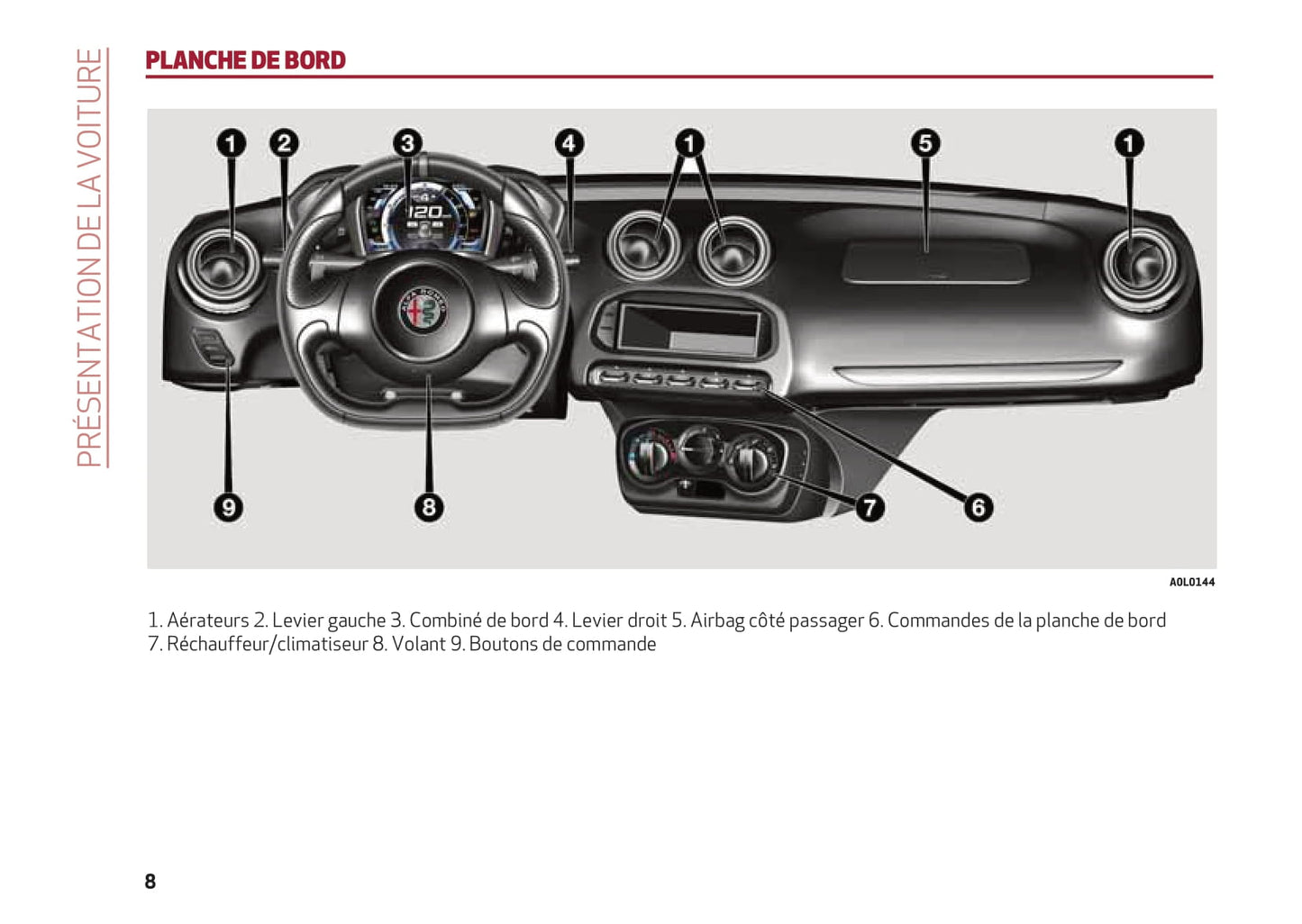 2013-2023 Alfa Romeo 4C Gebruikershandleiding | Frans