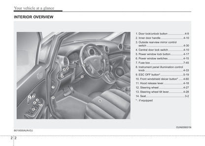 2012 Kia Rondo Gebruikershandleiding | Engels