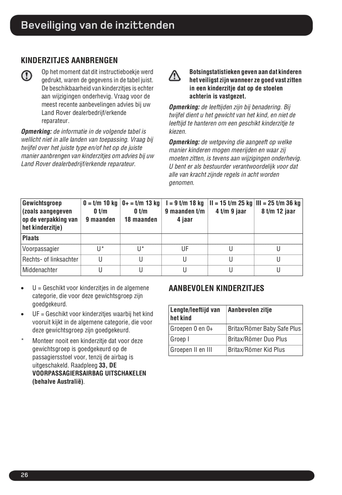 2010-2011 Land Rover Range Rover Owner's Manual | Dutch