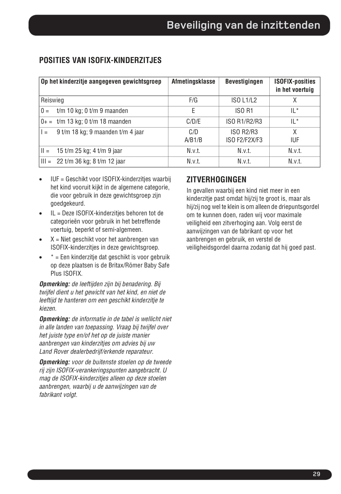 2010-2011 Land Rover Range Rover Owner's Manual | Dutch