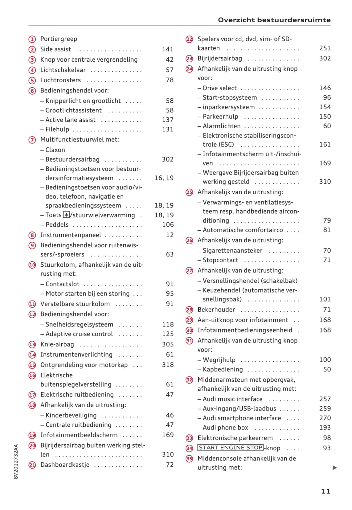 2016 Audi A3/A3 Cabriolet/A3 Limousine/A3 Sportback/S3/S3 Sportback Owner's Manual | Dutch