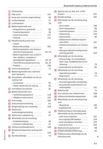 2016 Audi A3/A3 Cabriolet/A3 Limousine/A3 Sportback/S3/S3 Sportback Owner's Manual | Dutch