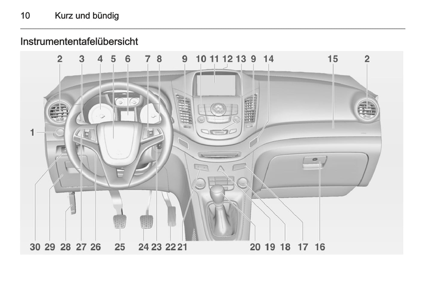 2010-2015 Chevrolet Orlando Gebruikershandleiding | Duits