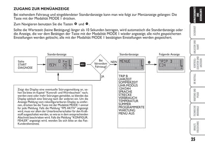 2007-2008 Fiat Multipla Bedienungsanleitung | Deutsch