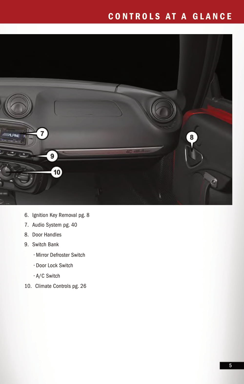 2015 Alfa Romeo 4C Spider Owner's Manual | English