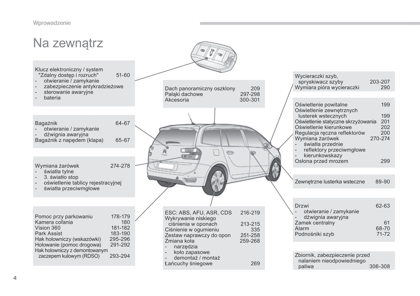 2015-2016 Citroën C4 Picasso/Grand C4 Picasso Gebruikershandleiding | Pools