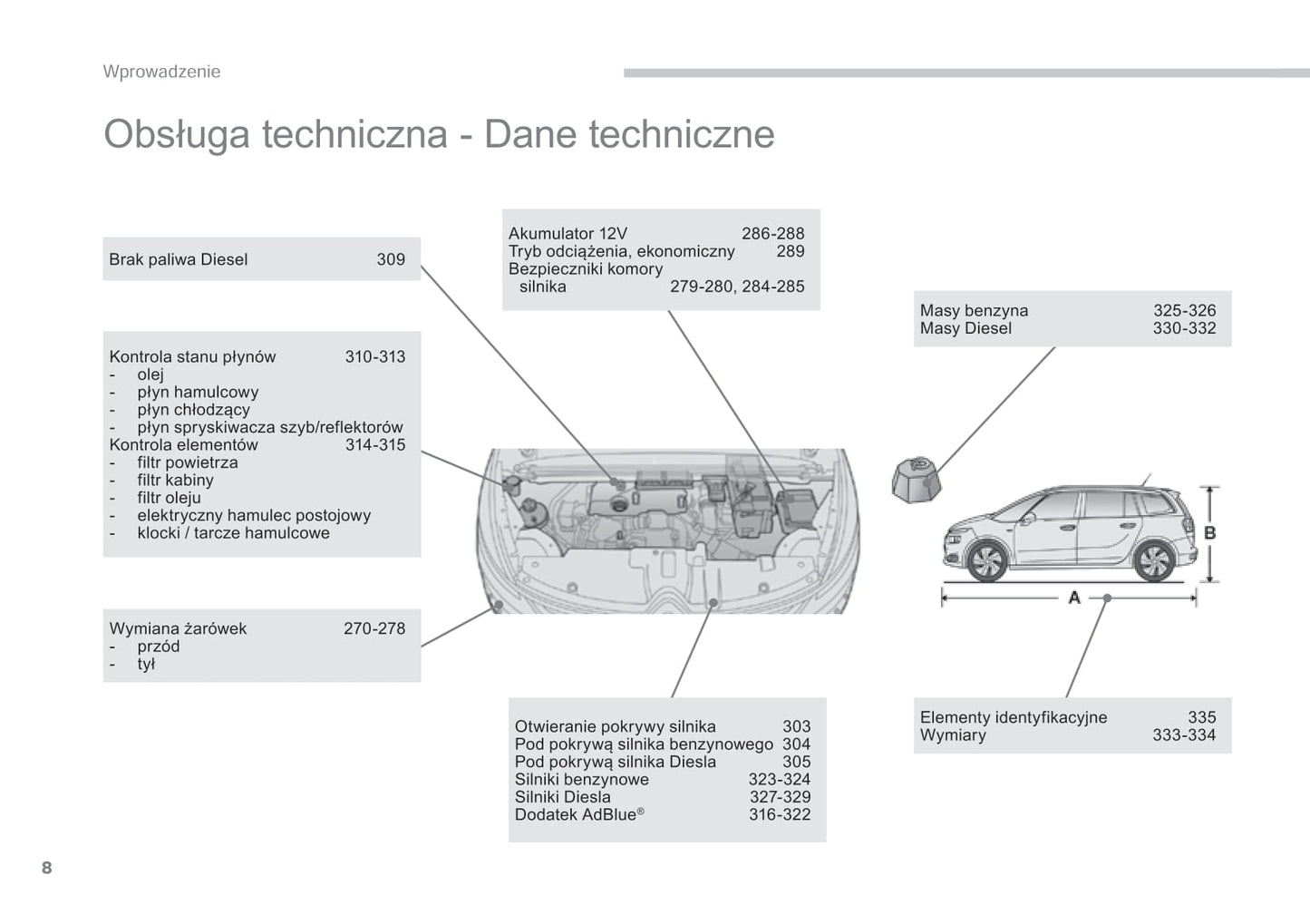 2015-2016 Citroën C4 Picasso/Grand C4 Picasso Gebruikershandleiding | Pools