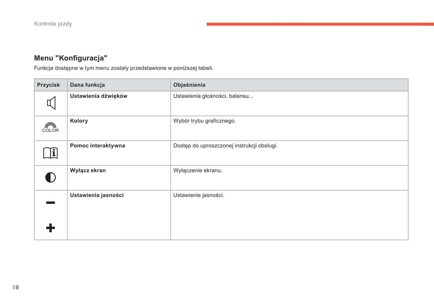 2015-2016 Citroën C4 Picasso/Grand C4 Picasso Gebruikershandleiding | Pools