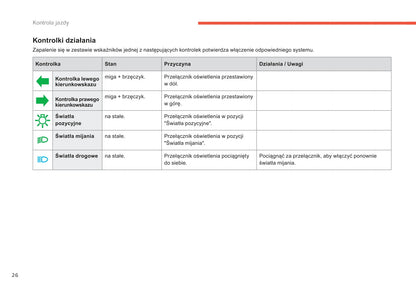 2015-2016 Citroën C4 Picasso/Grand C4 Picasso Gebruikershandleiding | Pools