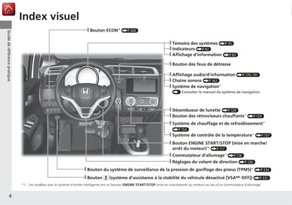 2015-2018 Honda Jazz Manuel du propriétaire | Français