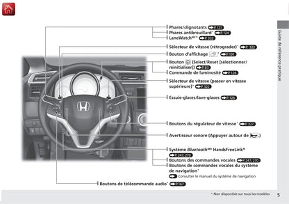 2015-2018 Honda Jazz Manuel du propriétaire | Français