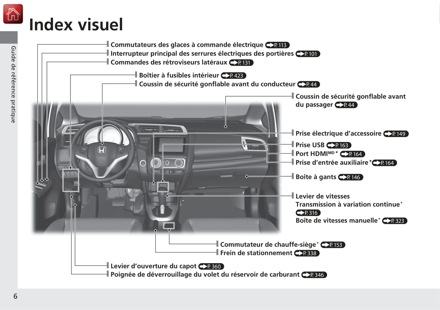 2015-2018 Honda Jazz Manuel du propriétaire | Français