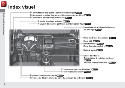 2015-2018 Honda Jazz Manuel du propriétaire | Français