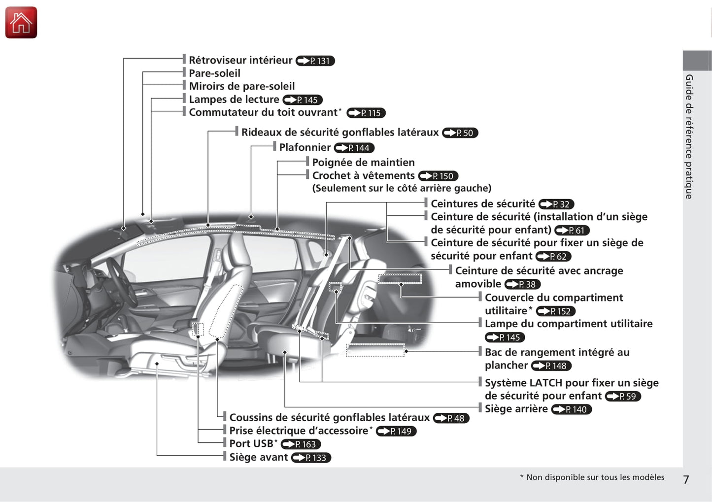 2015-2018 Honda Jazz Manuel du propriétaire | Français