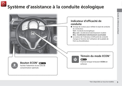 2015-2018 Honda Jazz Manuel du propriétaire | Français