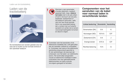 2017-2018 Citroën e-Berlingo Multispace/Berlingo Electric Owner's Manual | Dutch