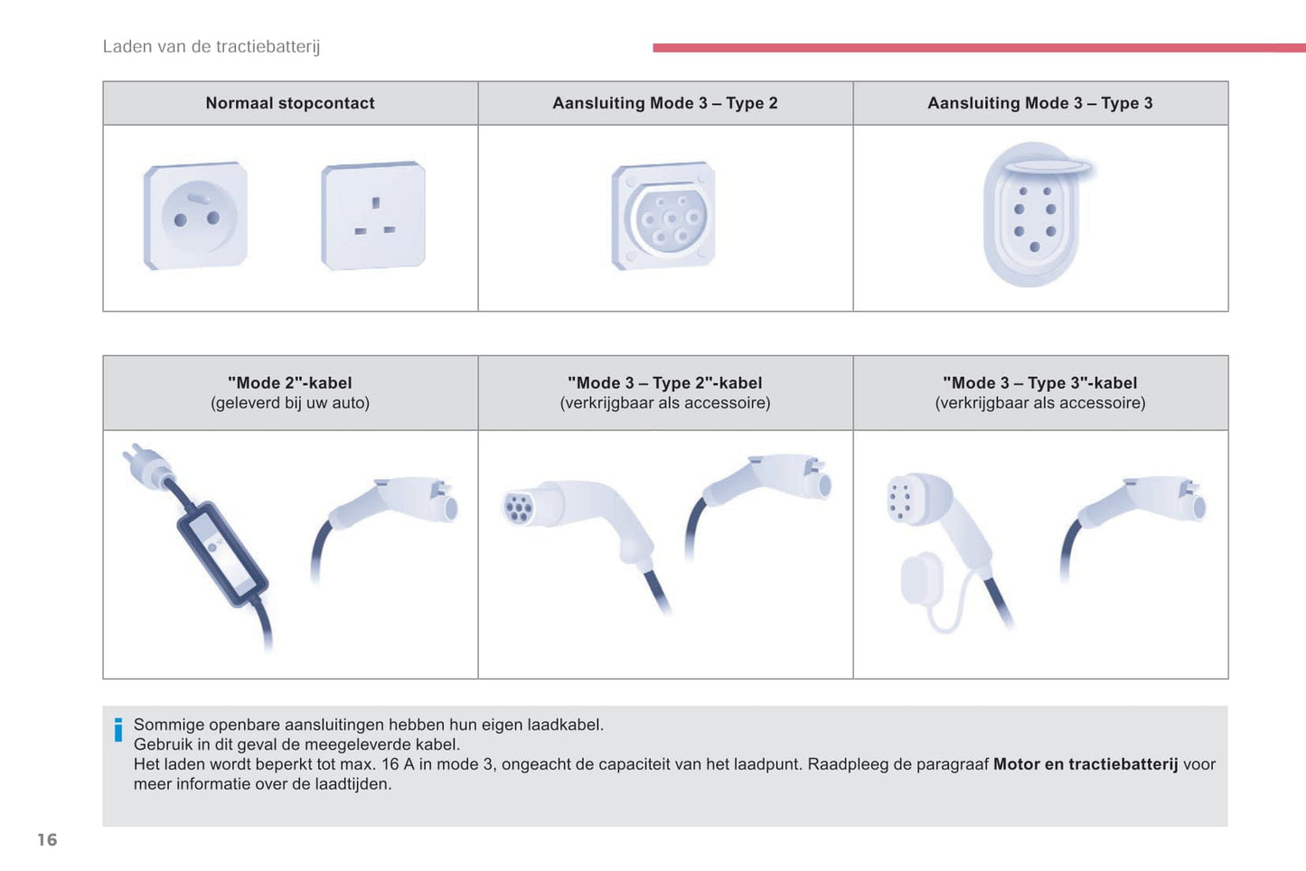 2017-2018 Citroën e-Berlingo Multispace/Berlingo Electric Owner's Manual | Dutch