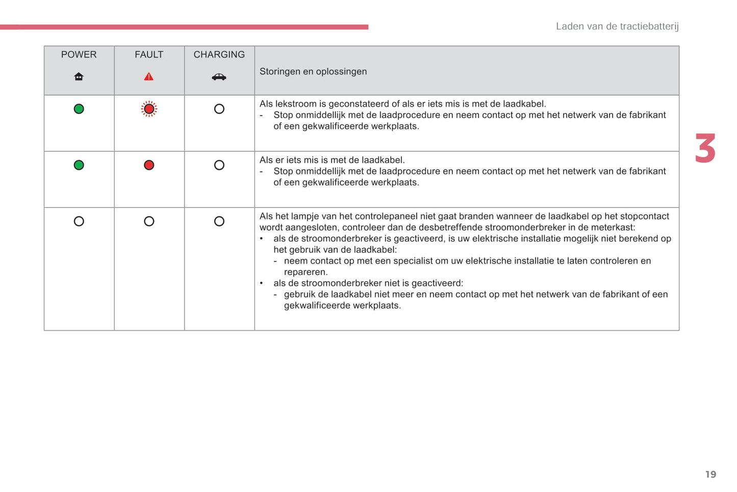 2017-2018 Citroën e-Berlingo Multispace/Berlingo Electric Owner's Manual | Dutch