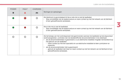 2017-2018 Citroën e-Berlingo Multispace/Berlingo Electric Owner's Manual | Dutch