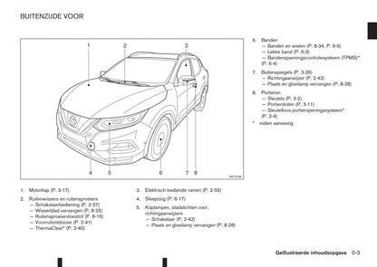 2017-2018 Nissan Qashqai Owner's Manual | Dutch