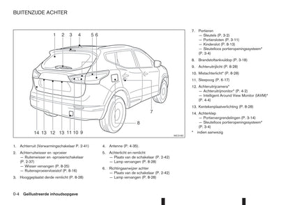 2017-2018 Nissan Qashqai Owner's Manual | Dutch