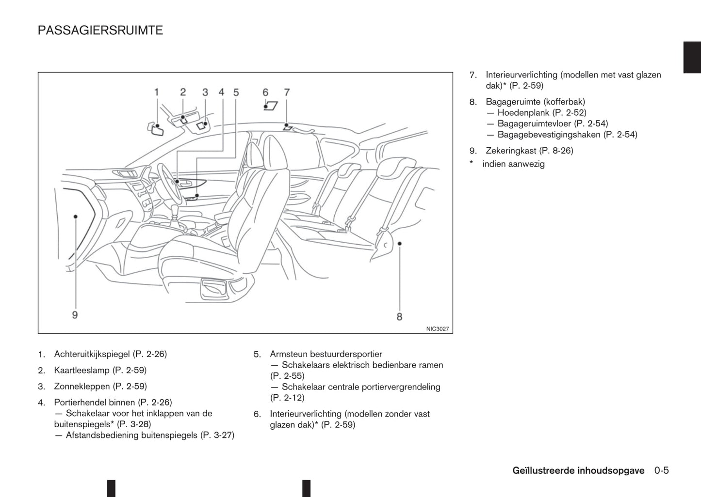 2017-2018 Nissan Qashqai Owner's Manual | Dutch