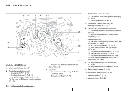 2017-2018 Nissan Qashqai Owner's Manual | Dutch