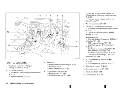2017-2018 Nissan Qashqai Owner's Manual | Dutch