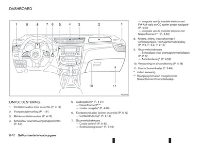 2017-2018 Nissan Qashqai Owner's Manual | Dutch