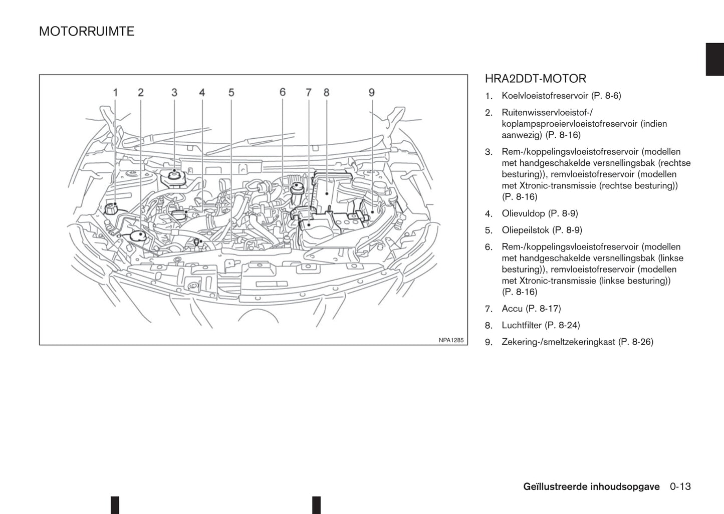 2017-2018 Nissan Qashqai Owner's Manual | Dutch