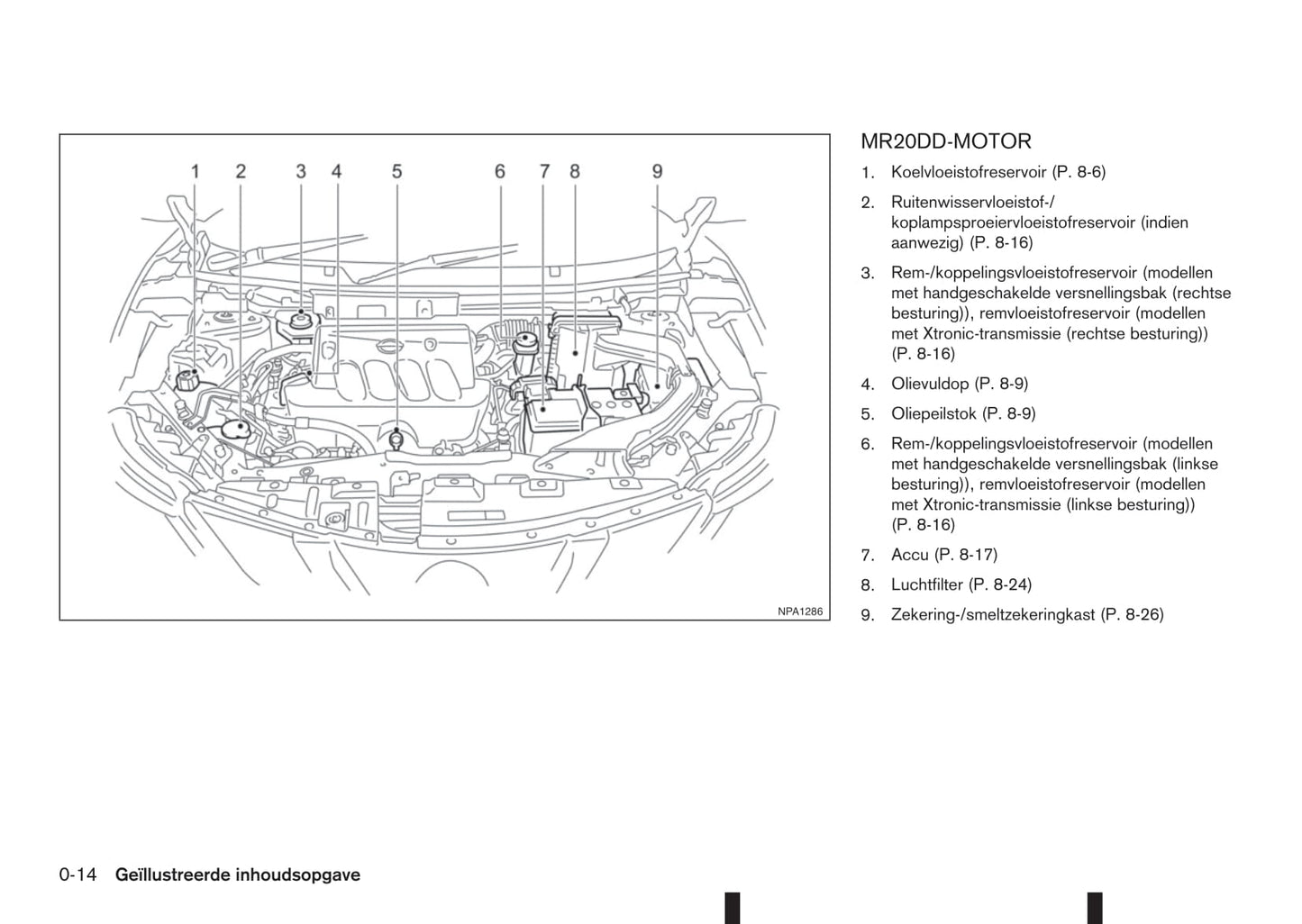 2017-2018 Nissan Qashqai Owner's Manual | Dutch