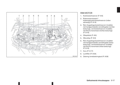 2017-2018 Nissan Qashqai Owner's Manual | Dutch