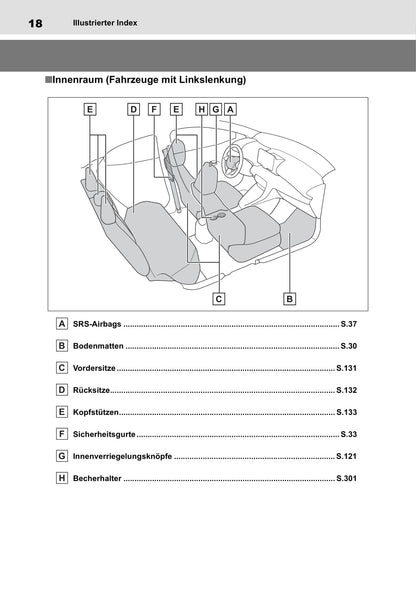 2020-2021 Toyota Yaris Owner's Manual | German