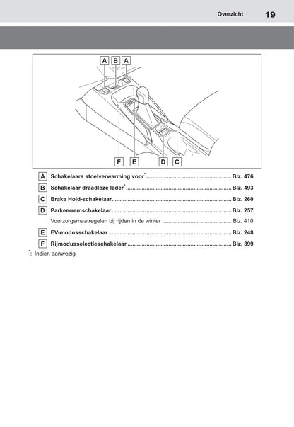 2020-2022 Toyota Corolla Hatchback Hybrid/Corolla Touring Sports Hybrid Owner's Manual | Dutch