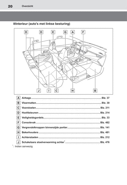 2020-2022 Toyota Corolla Hatchback Hybrid/Corolla Touring Sports Hybrid Owner's Manual | Dutch