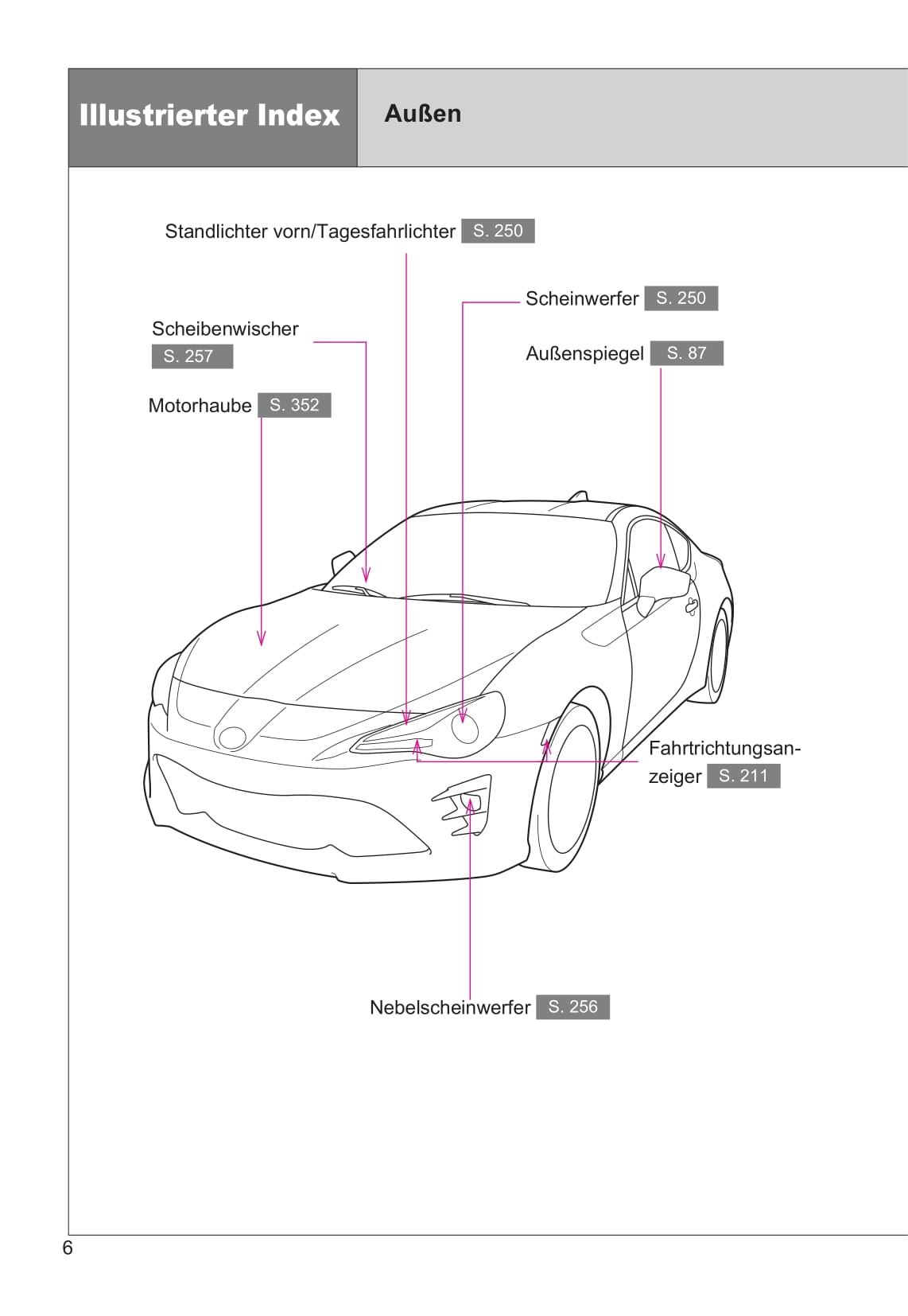 2015-2016 Toyota GT86 Bedienungsanleitung | Deutsch