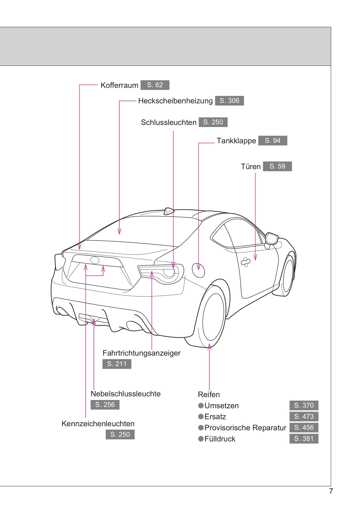 2015-2016 Toyota GT86 Bedienungsanleitung | Deutsch