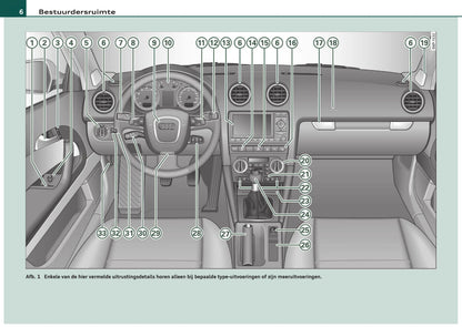 2008-2012 Audi A3 Gebruikershandleiding | Nederlands