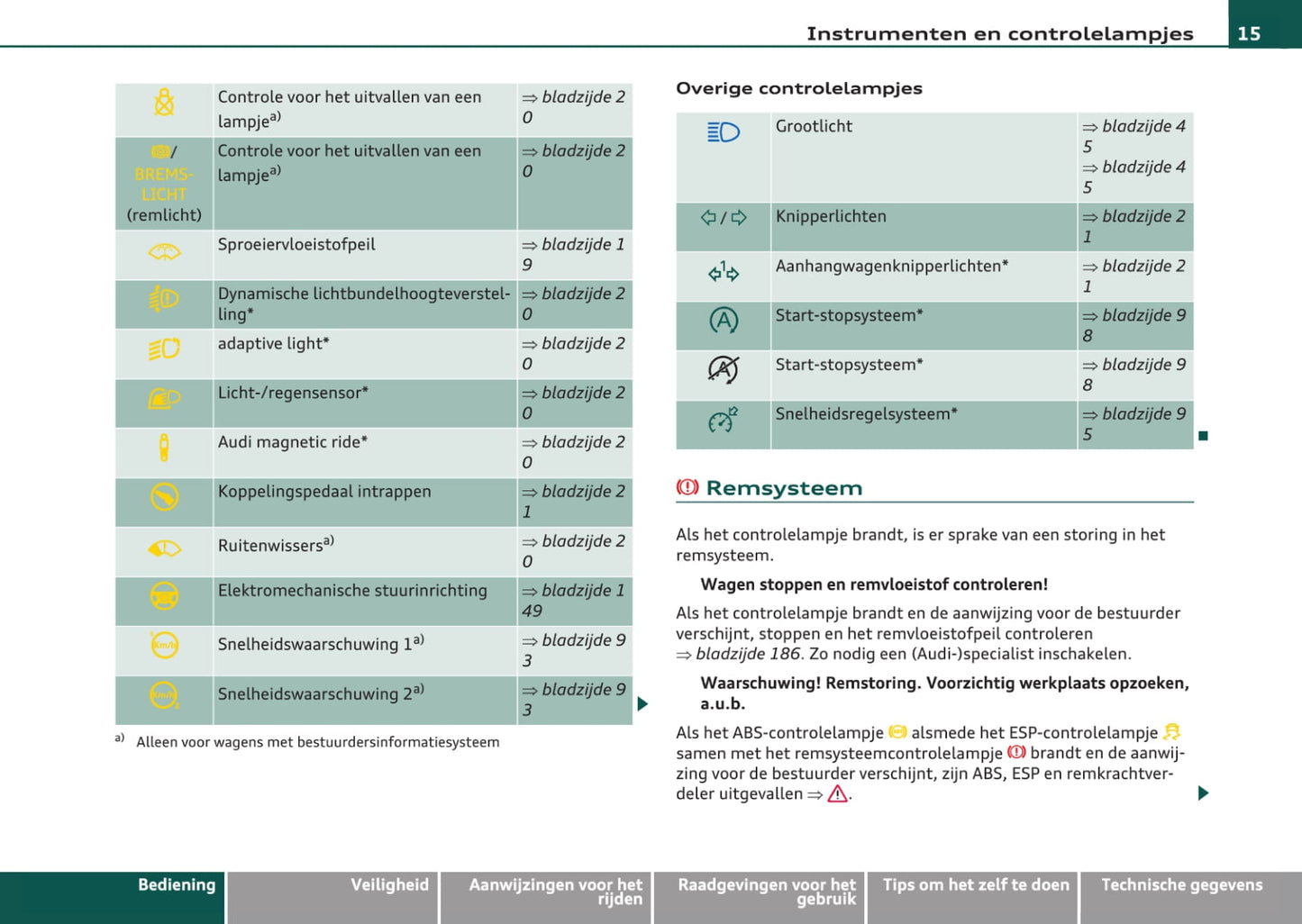 2008-2012 Audi A3 Gebruikershandleiding | Nederlands