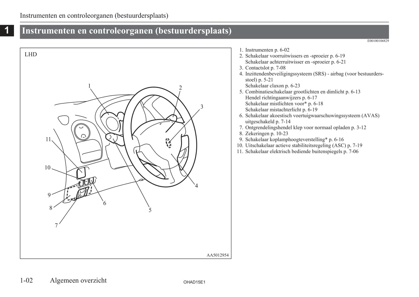 2010-2019 Mitsubishi I-MIEV Bedienungsanleitung | Niederländisch