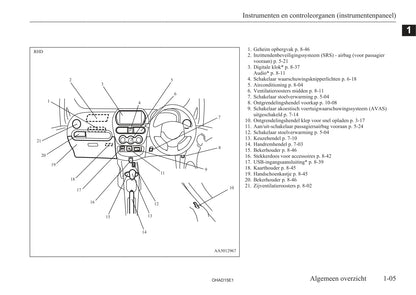 2010-2019 Mitsubishi I-MIEV Bedienungsanleitung | Niederländisch