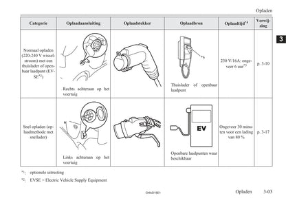 2010-2019 Mitsubishi I-MIEV Bedienungsanleitung | Niederländisch