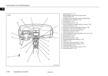 2010-2016 Mitsubishi ASX Gebruikershandleiding | Nederlands