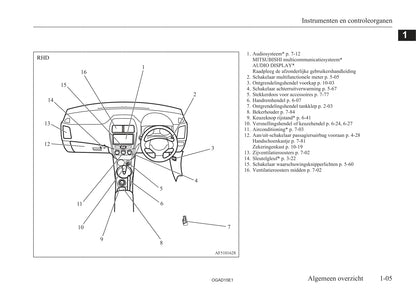 2010-2016 Mitsubishi ASX Gebruikershandleiding | Nederlands